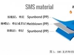 從PP到無紡布到口罩，這些基本知識你了解了嗎？